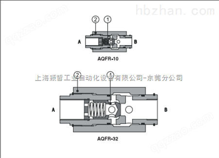 阿托斯AQFR型节流阀，AQFR-32