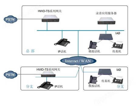 华为程控交换机HWD-TS1000 程控电话交换机