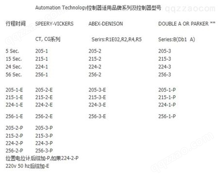 Motorized AC Actuator马达控制器224-2